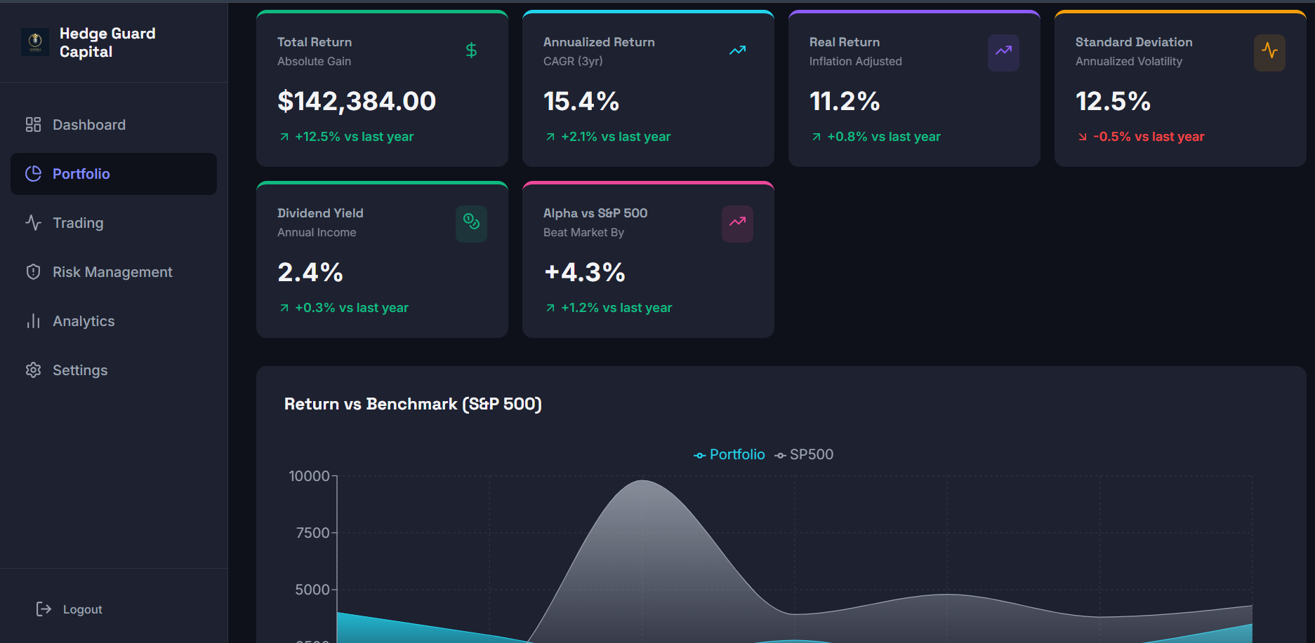 Trading Interface View