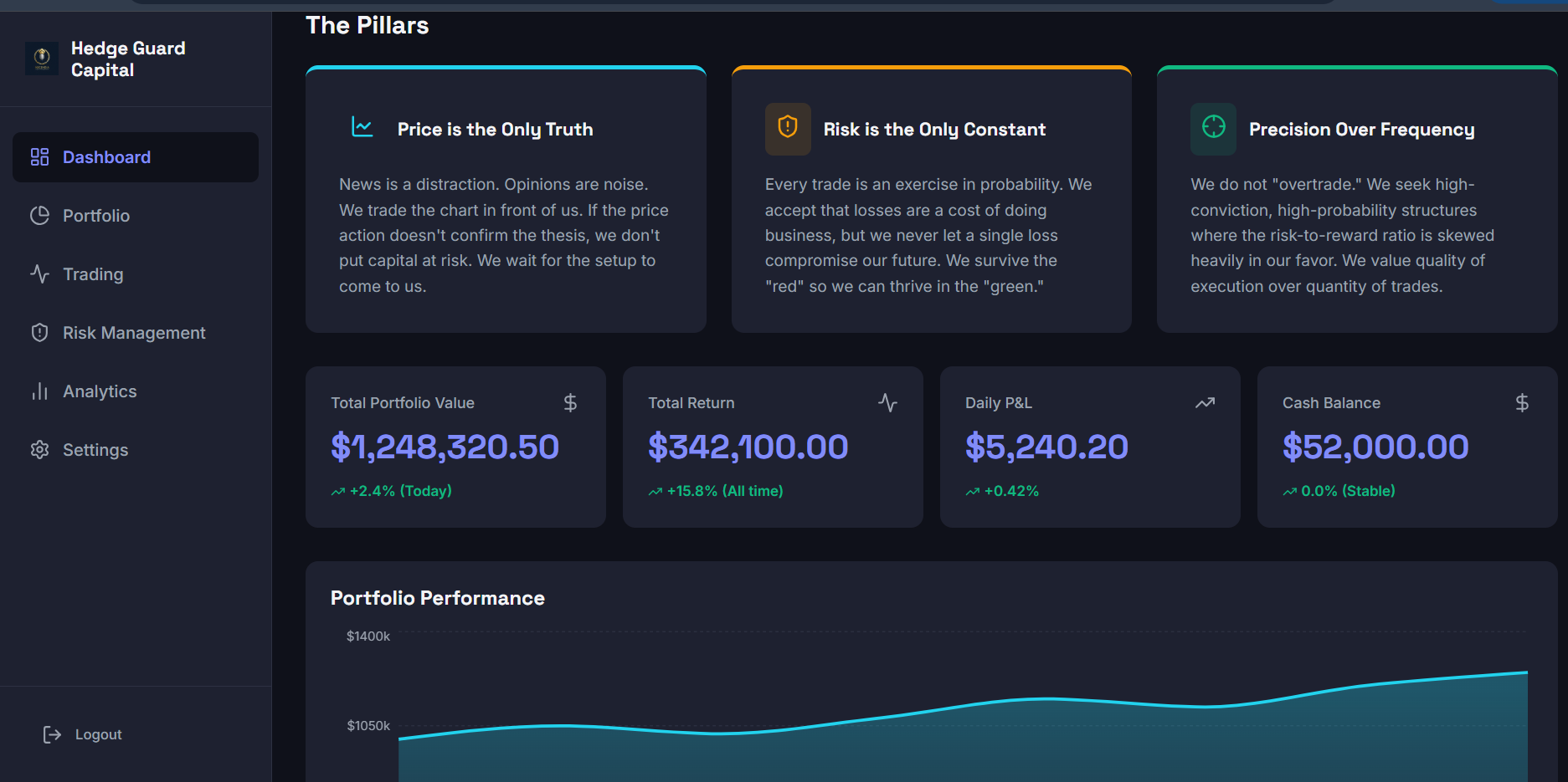 Hedge Guard Capital Management Dashboard