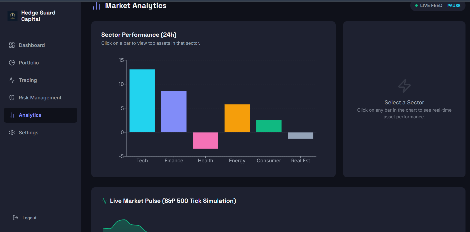 Portfolio Analysis View