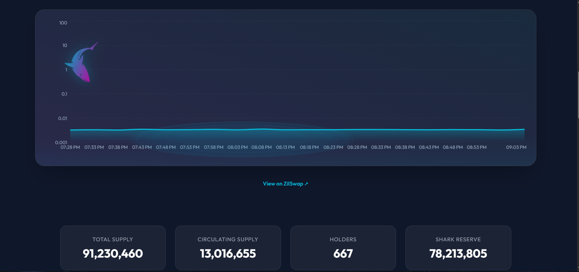 Shark Reserve Analytics Dashboard